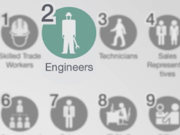 Aufzählung verschiedener Berufe, mit Symbolen; Symbol für "Engineers" im Fokus